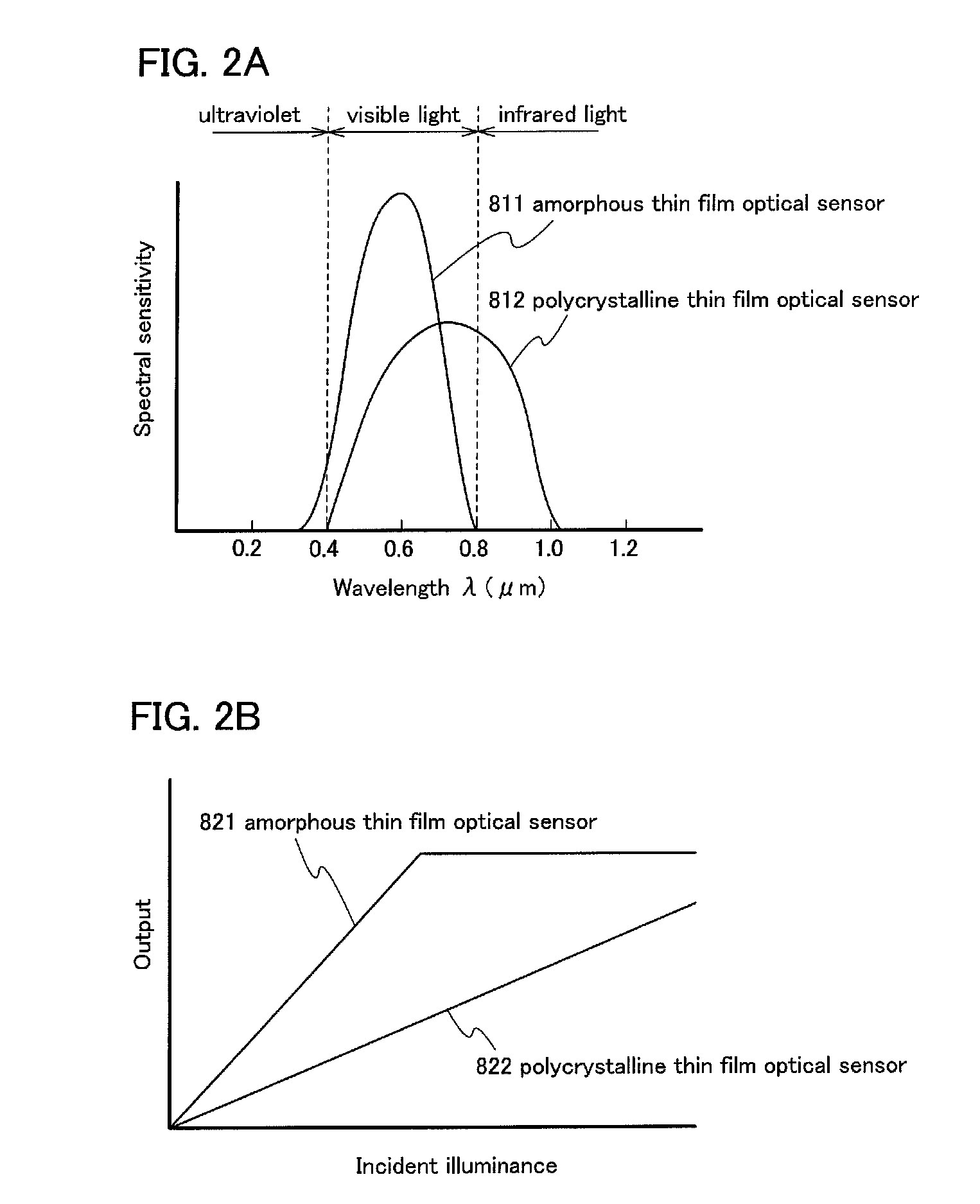 Display device including optical sensor and driving method thereof