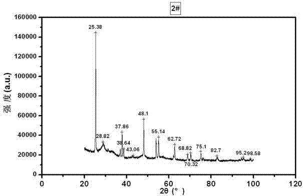 Iron-based low-temperature SCR denitration catalyst and preparation method thereof