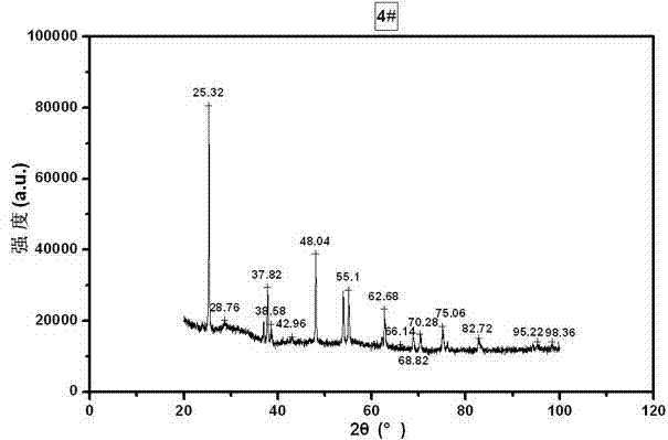 Iron-based low-temperature SCR denitration catalyst and preparation method thereof