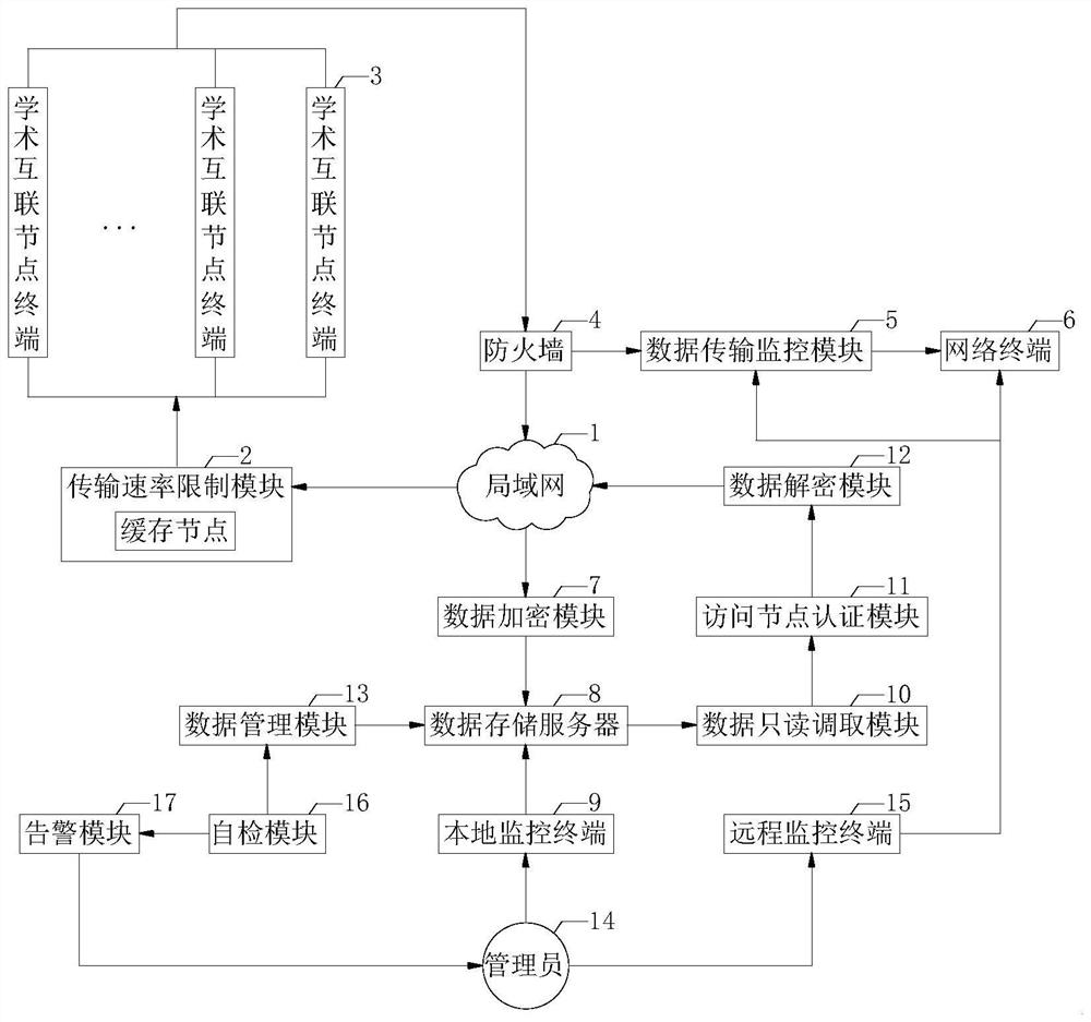 Integrated network management system for local area network