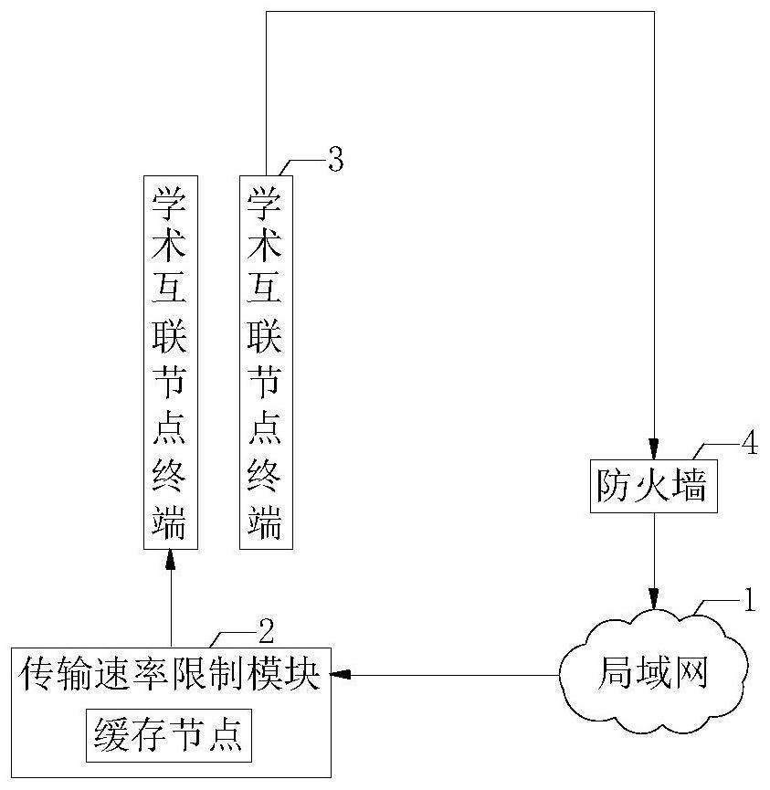 Integrated network management system for local area network
