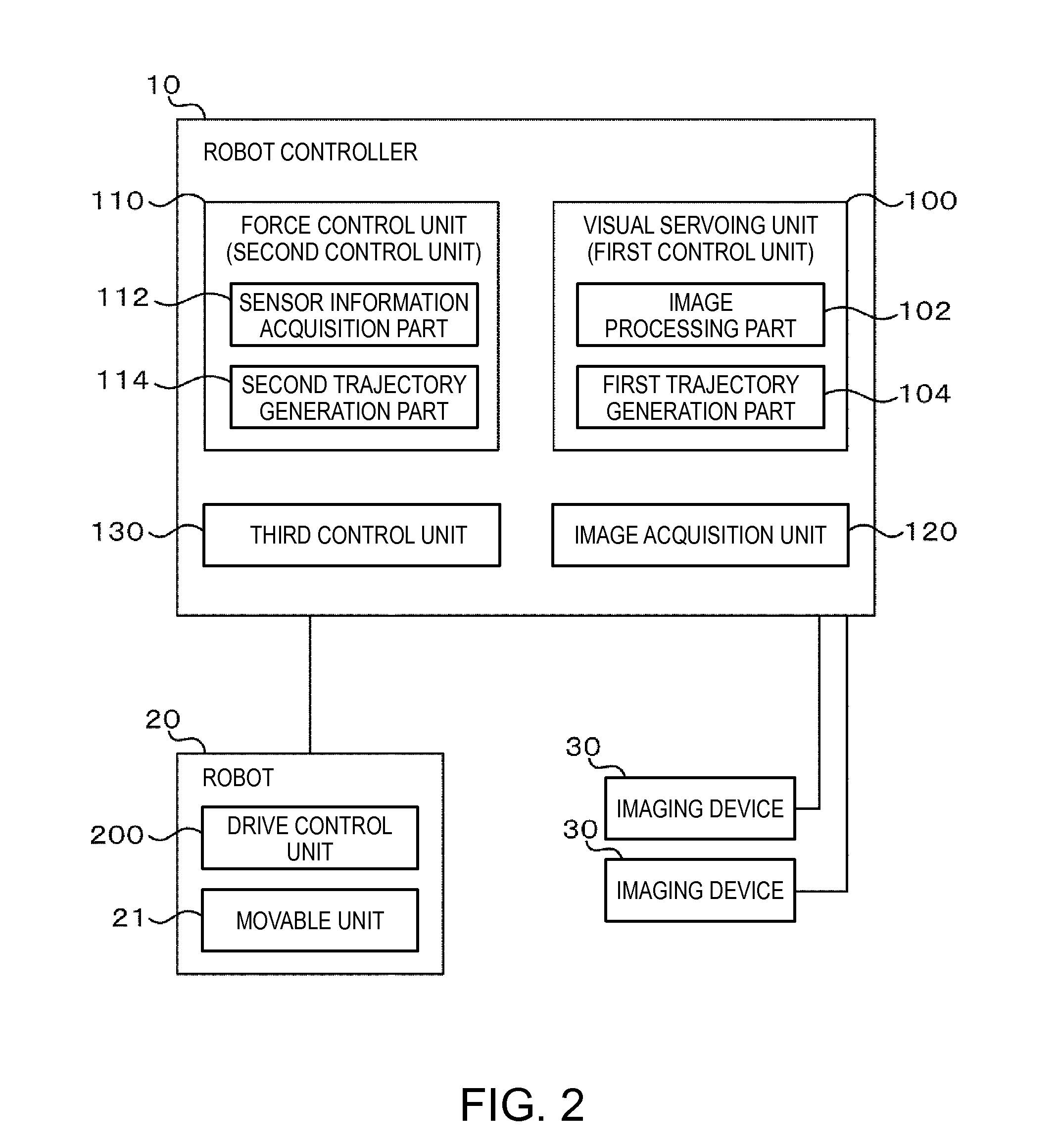 Robot controller, robot system, robot, robot control method, and program