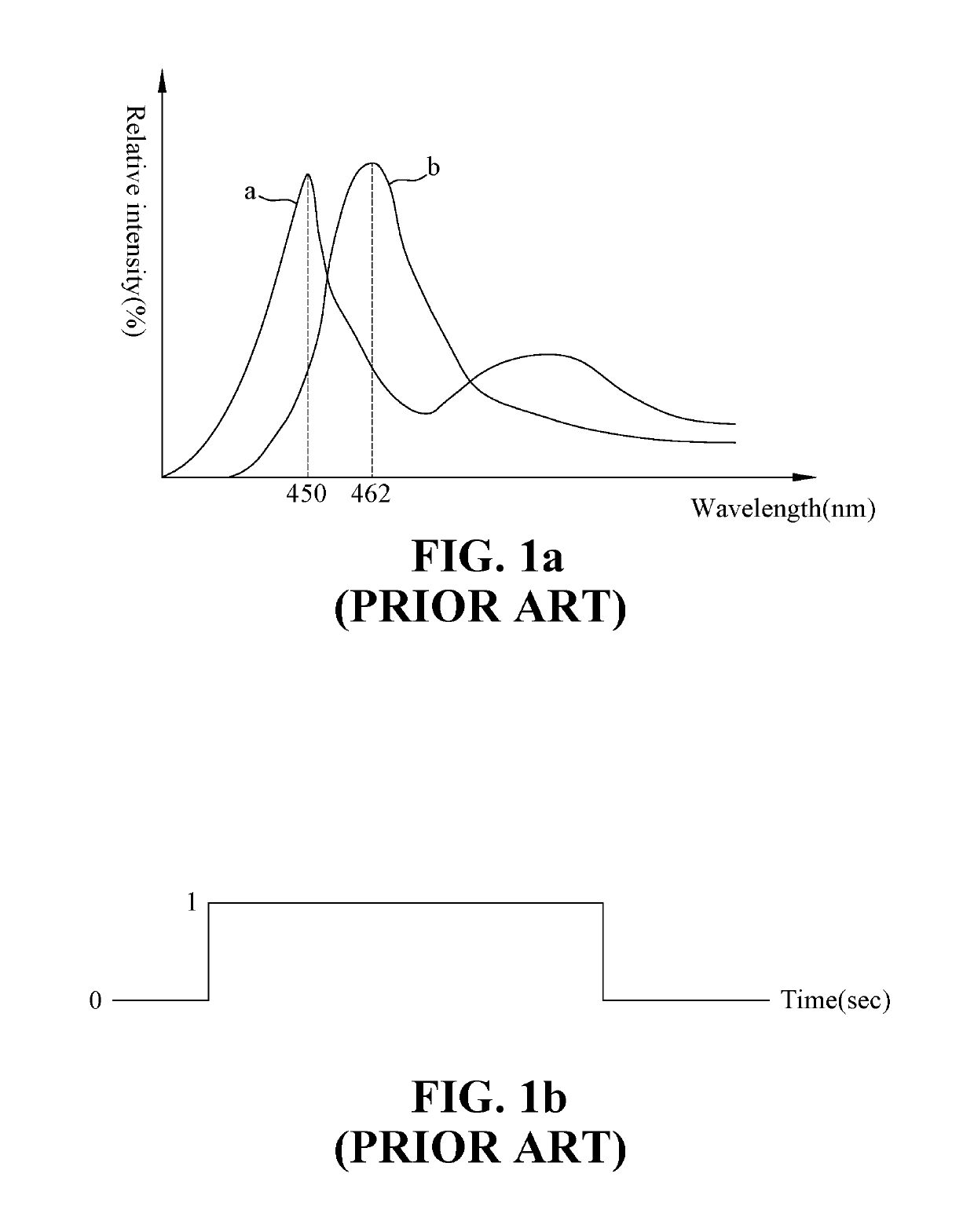 Apparatus and methods for reducing blue light hazards