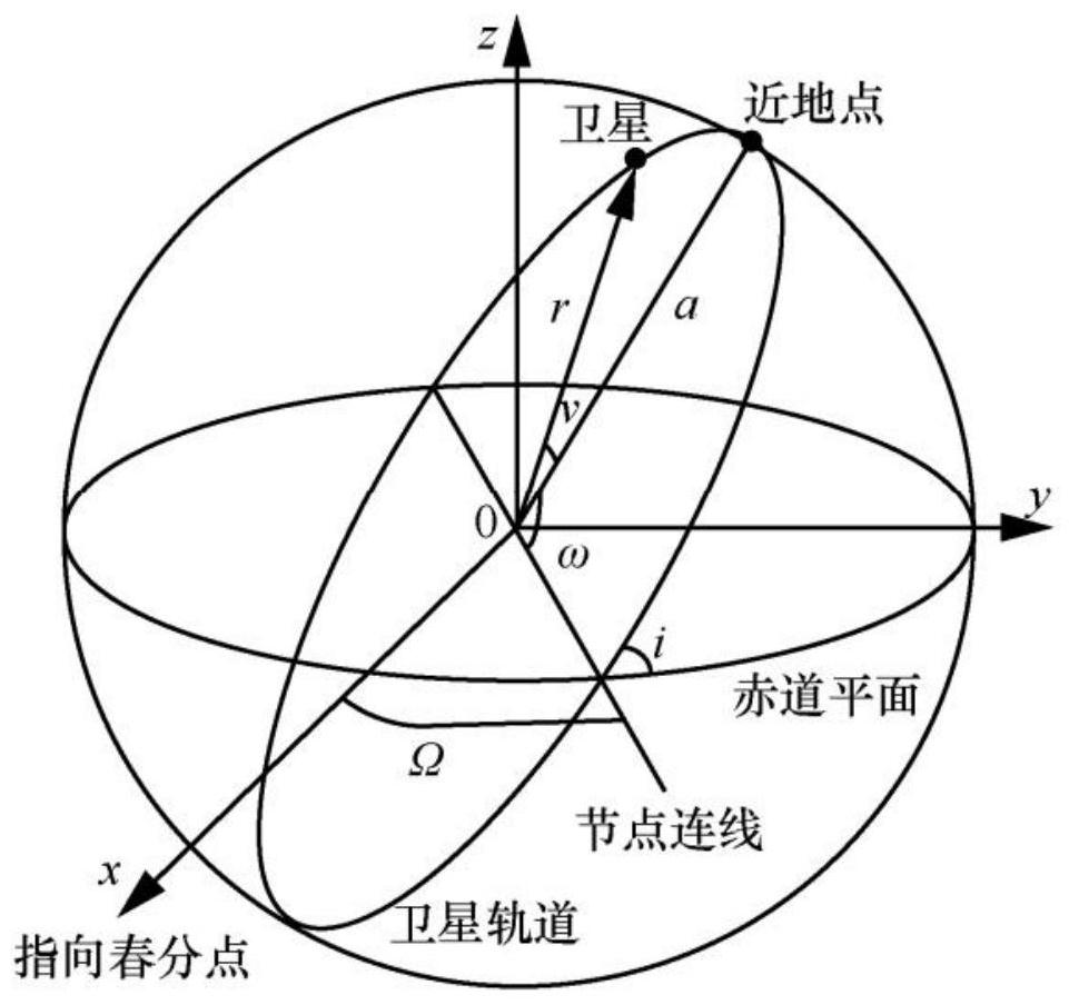 A satellite communication system and method