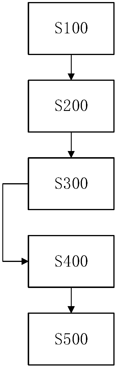 Searchable public key encryption method, system employing method and server