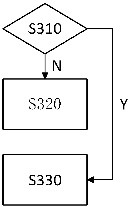 Searchable public key encryption method, system employing method and server