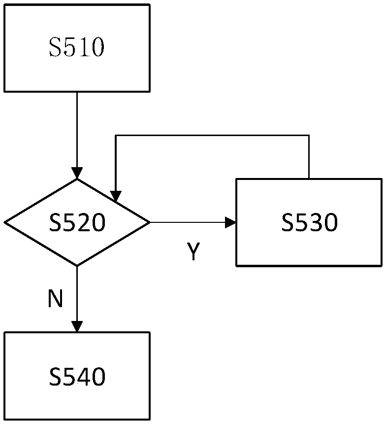 Searchable public key encryption method, system employing method and server