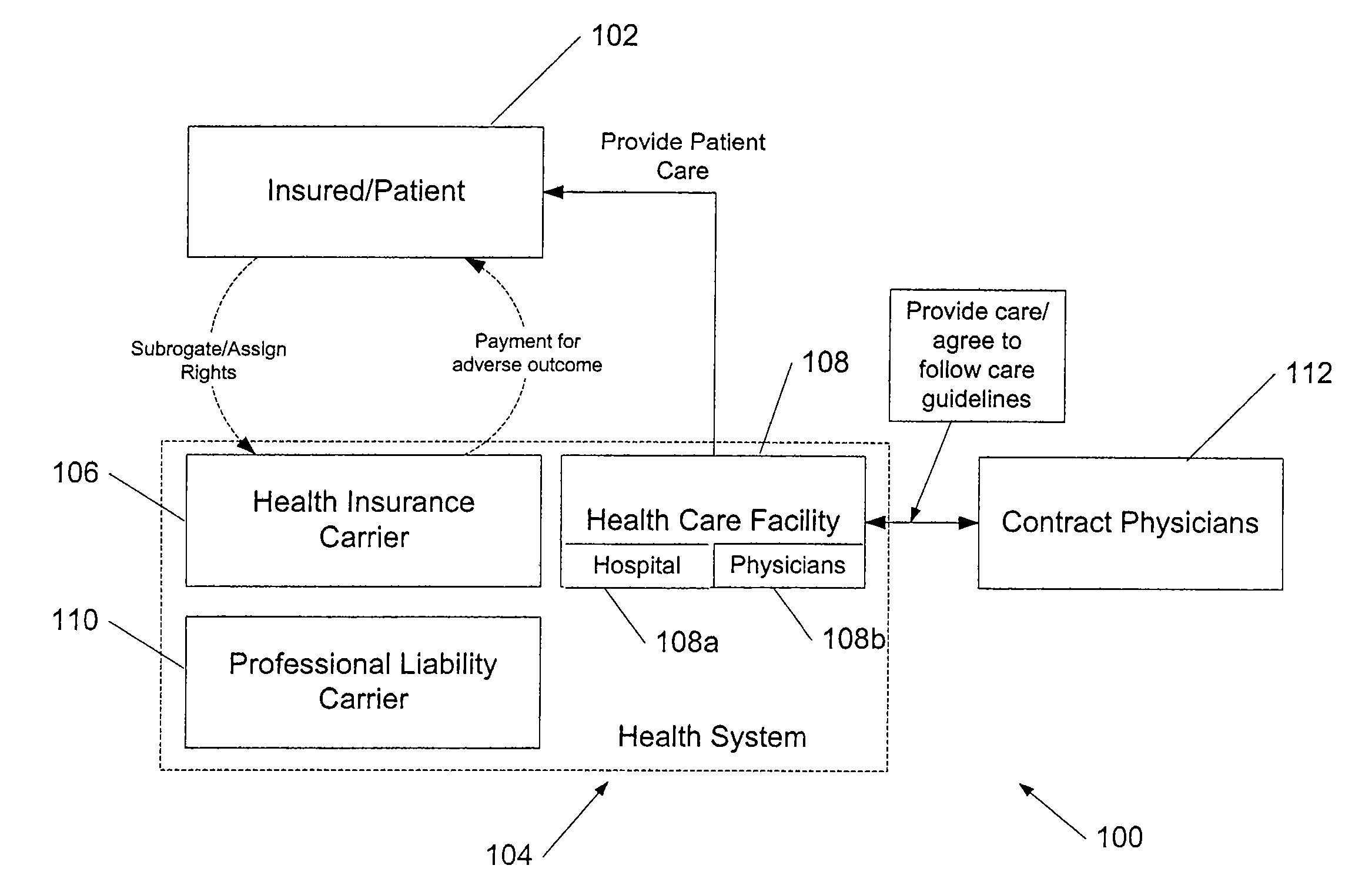 Method and system for reducing the incidence of defensive medicine