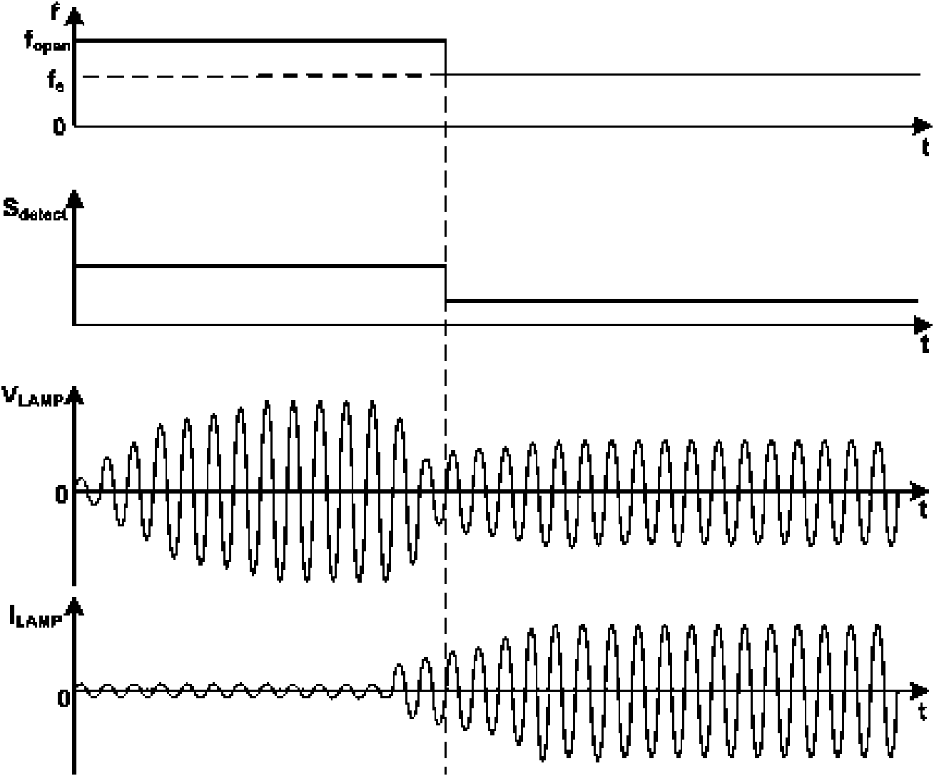 Frequency hopping circuit for lightening CCFL and frequency hopping method thereof