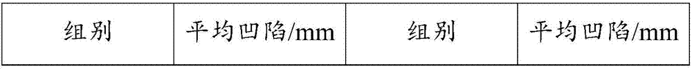 Anti-deformation material and preparation method and application thereof