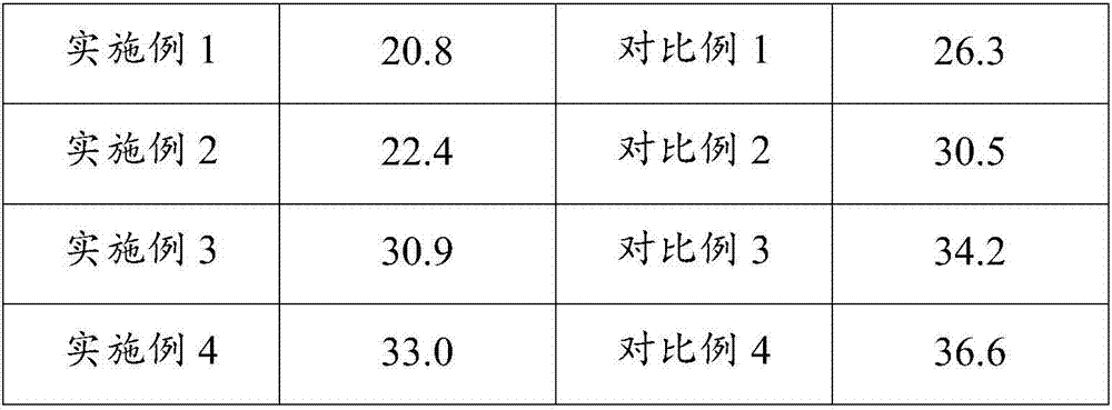 Anti-deformation material and preparation method and application thereof