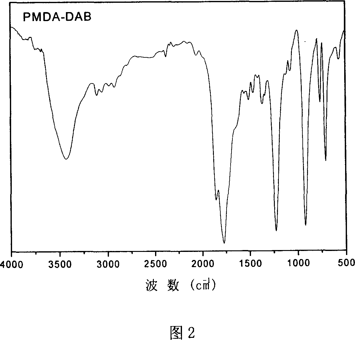 Film of polyimide containing color base group, and preparation method