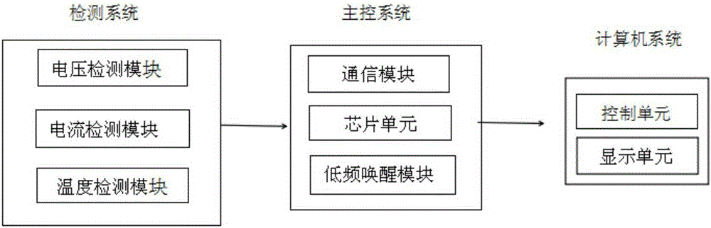 Beacon light lithium battery management system