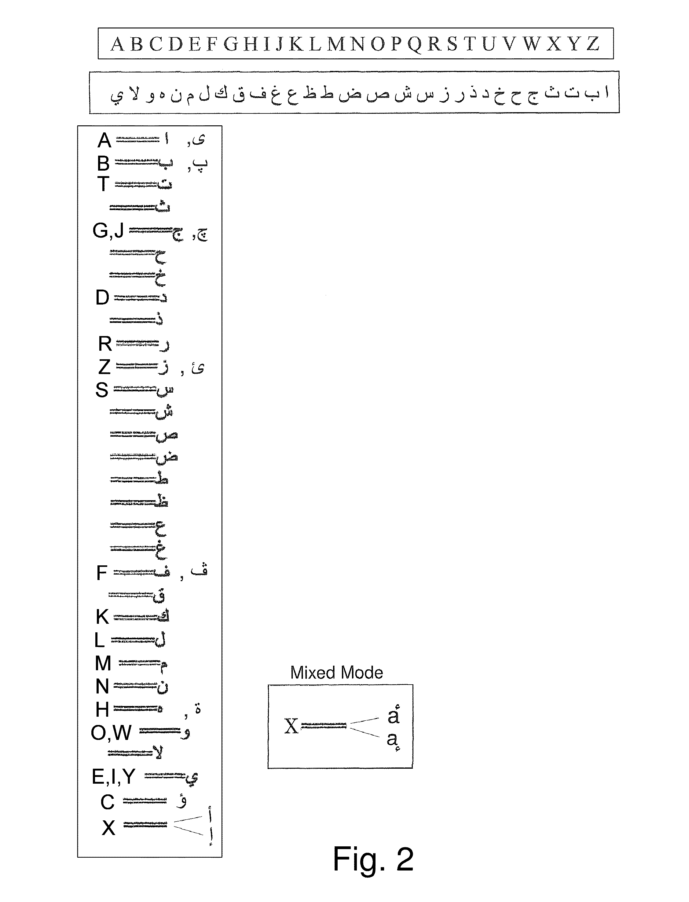 Designated keyboard for chatting in arabic