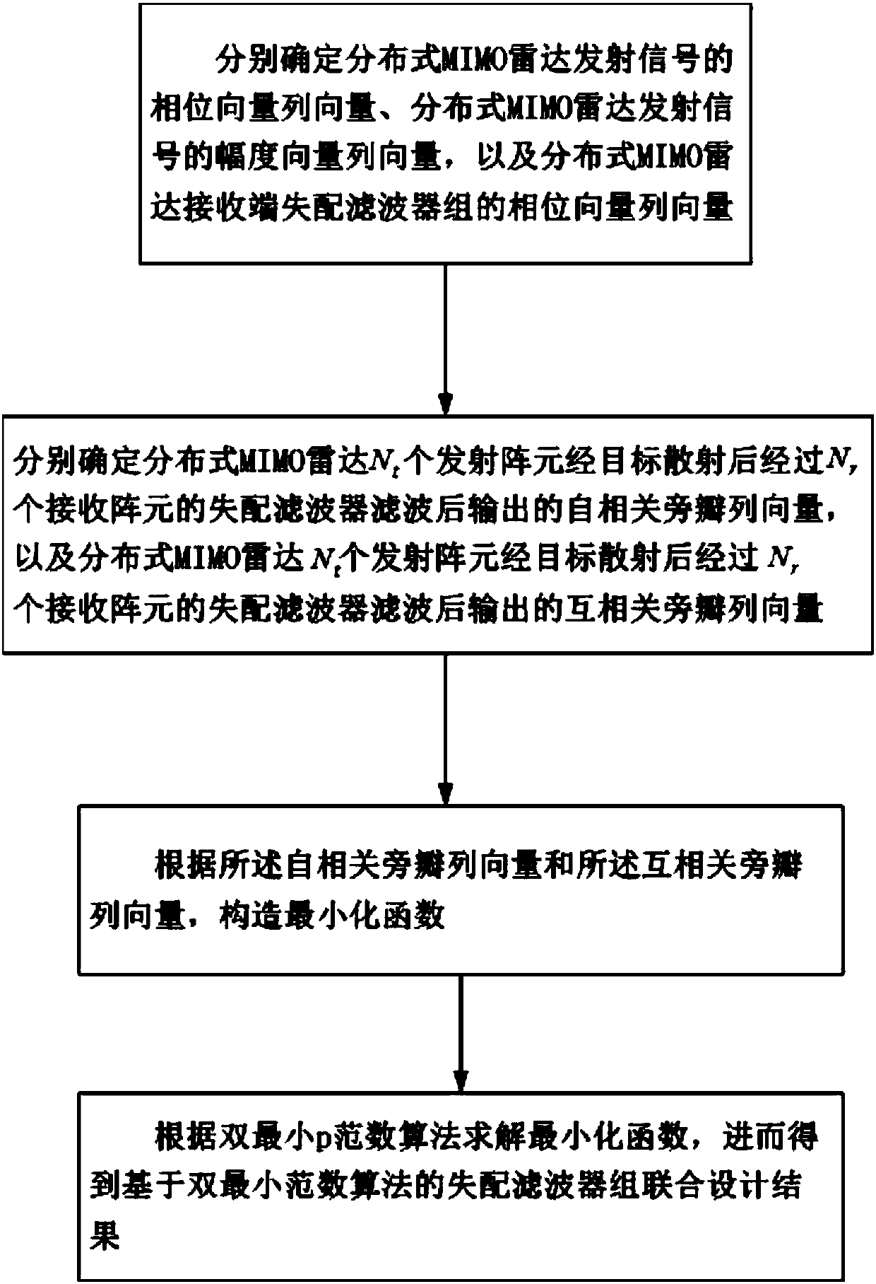 Mismatched filter group co-design method based on double least p-norm algorithm