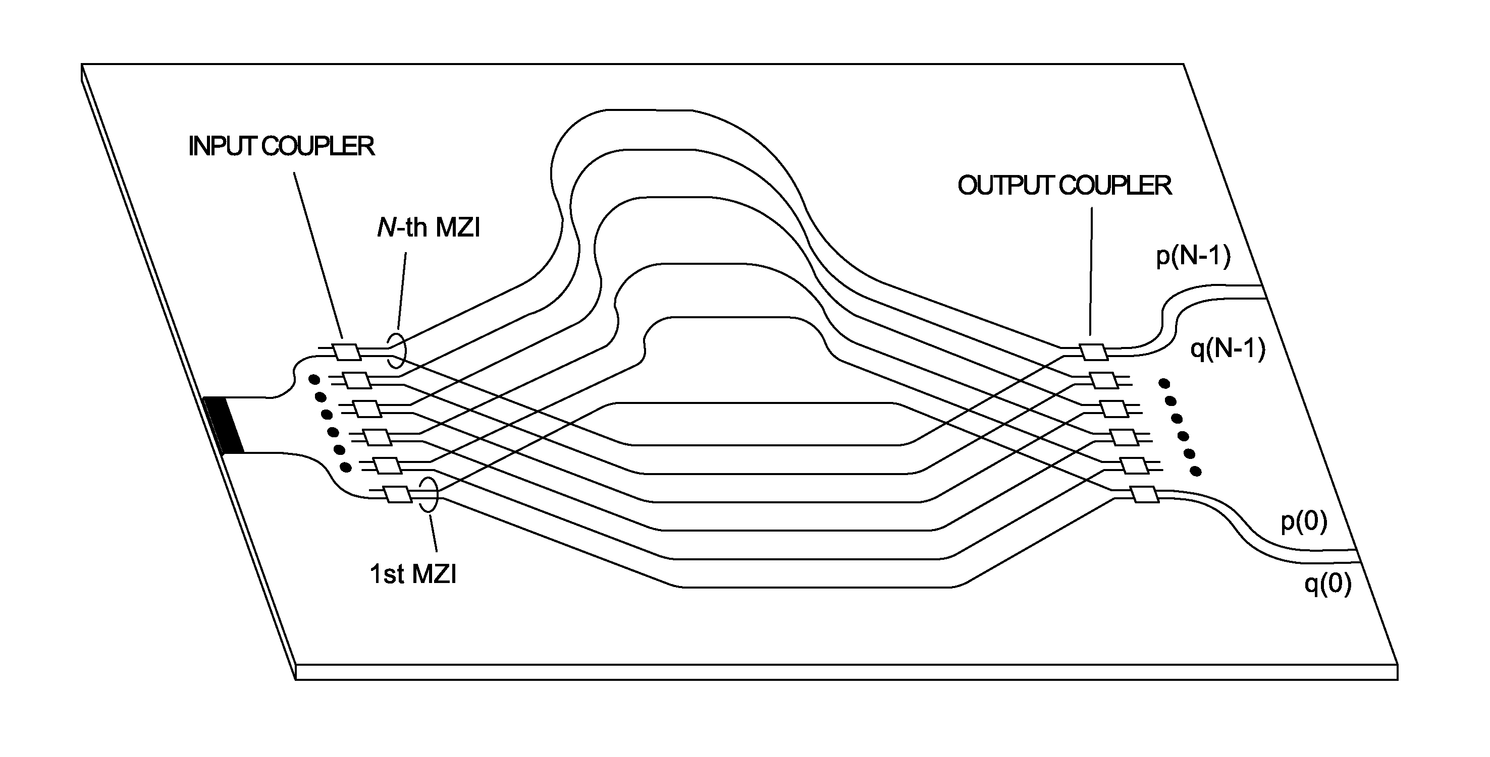 Complex-fish (fourier-transform, integrated-optic spatial heterodyne) spectrometer with n x 4 mmi (multi-mode interference) optical hybrid couplers