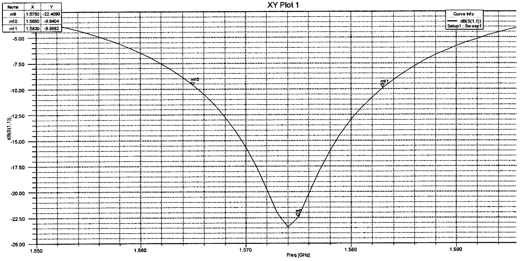 GPS (global positioning system) antenna capable of simplifying debugging