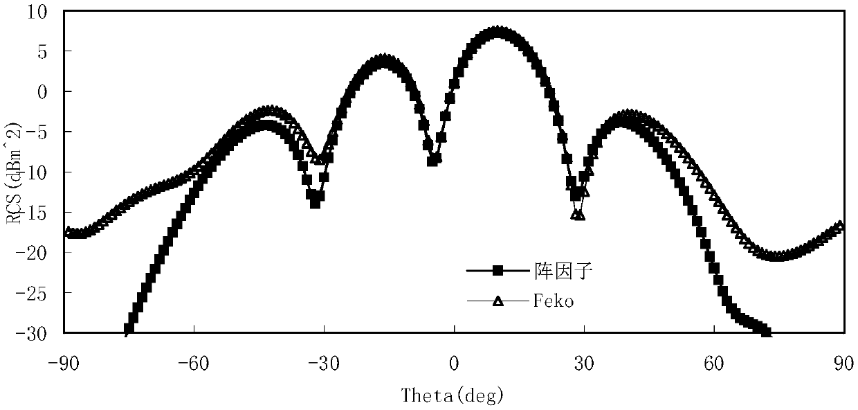 Stealth metasurface radar scattering cross section reduction method based on spatial mapping