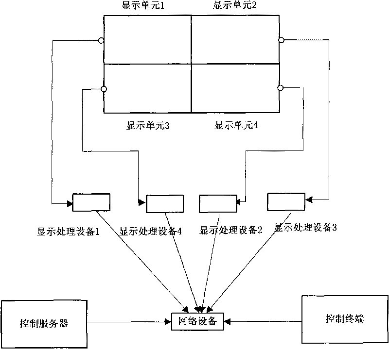 Spliced wall body allocation system and position mapping method for establishing display units