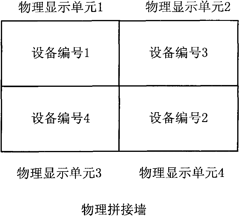 Spliced wall body allocation system and position mapping method for establishing display units