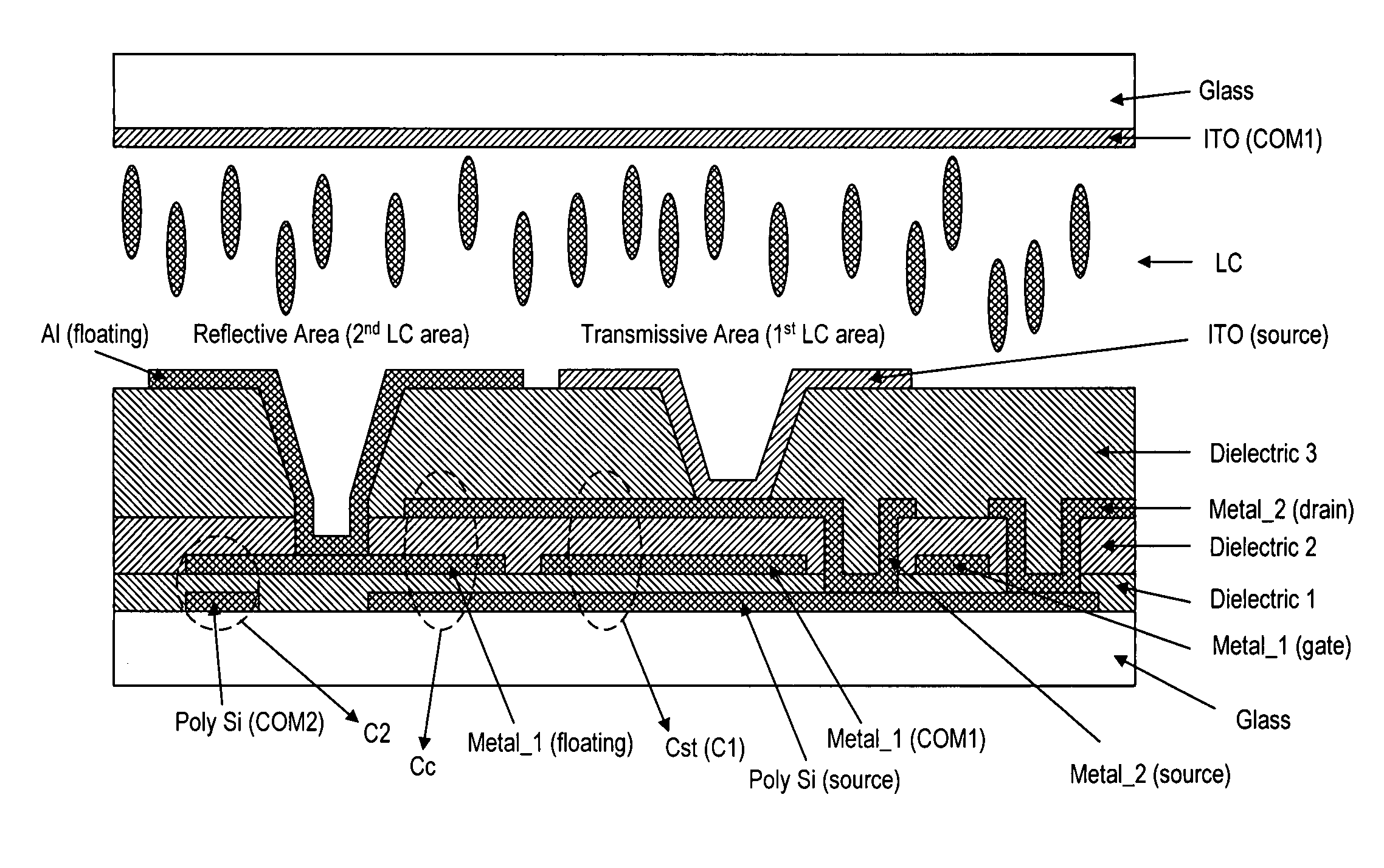 Transflective liquid crystal display with gamma harmonization