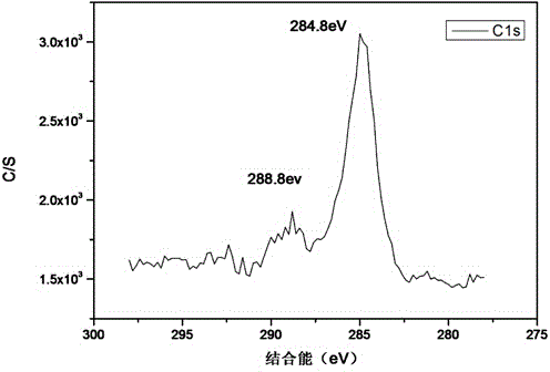 Preparation method and applications of carburized titanium dioxide nanotube array