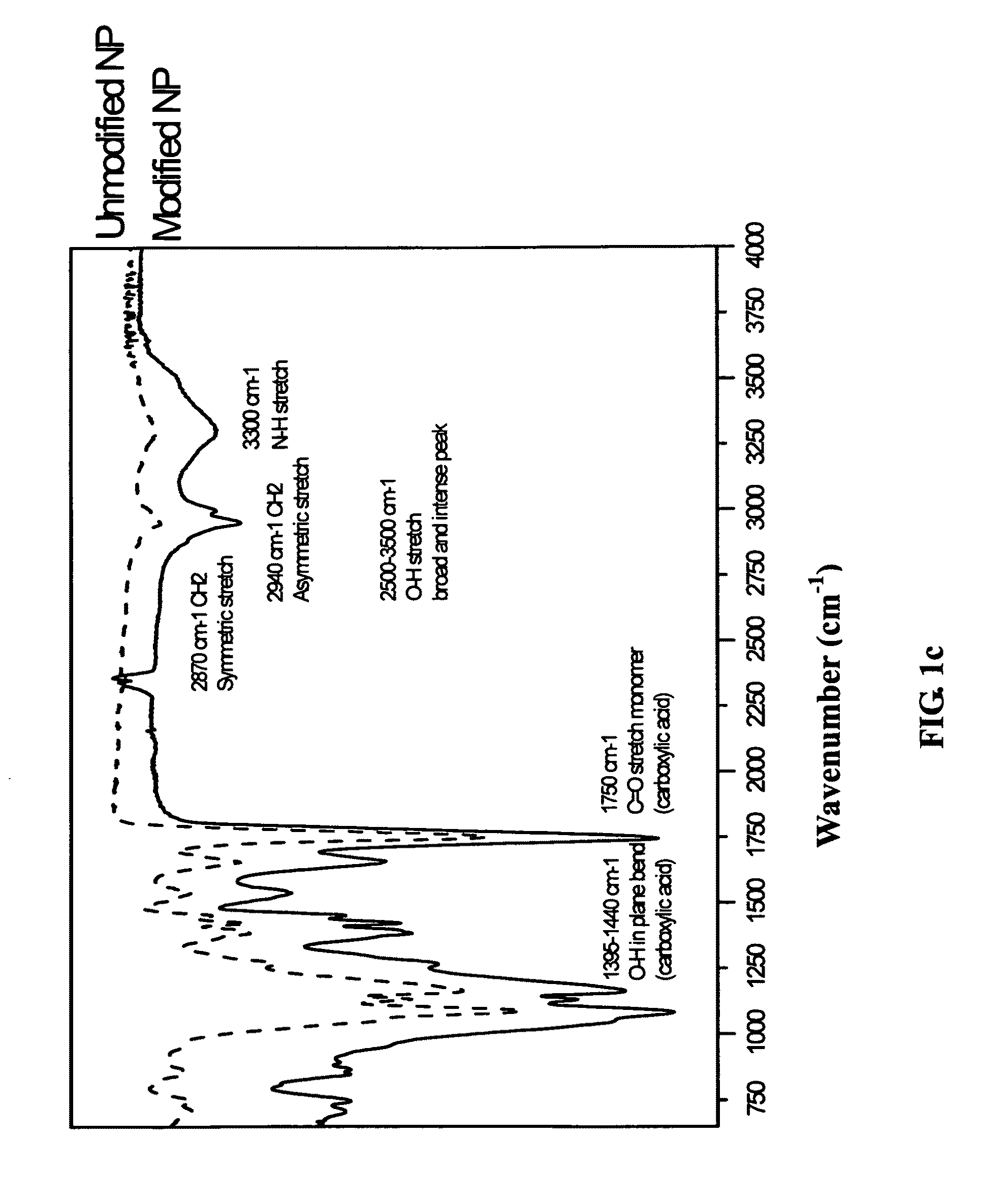 Surface-modified nanoparticles for intracellular delivery of therapeutic agents and composition for making same