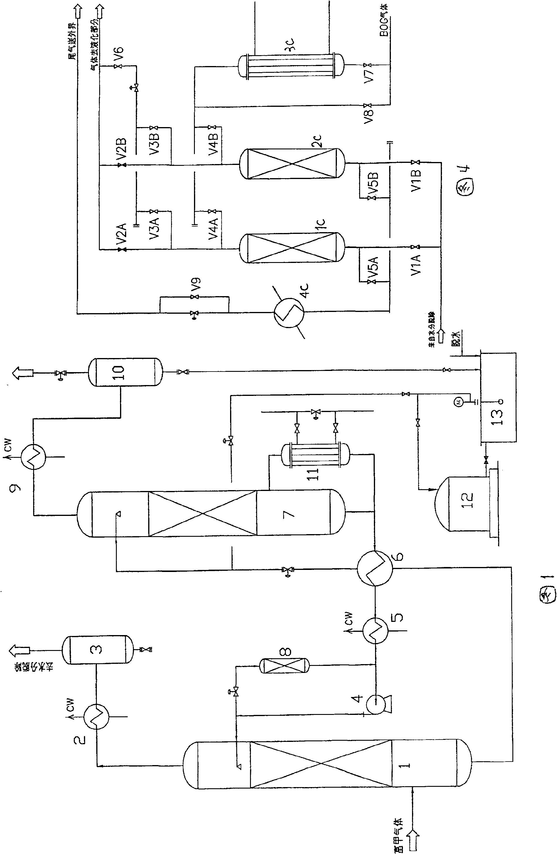 Front end combination purification technique for producing liquefied natural gas from mixture gas rich-containing methane