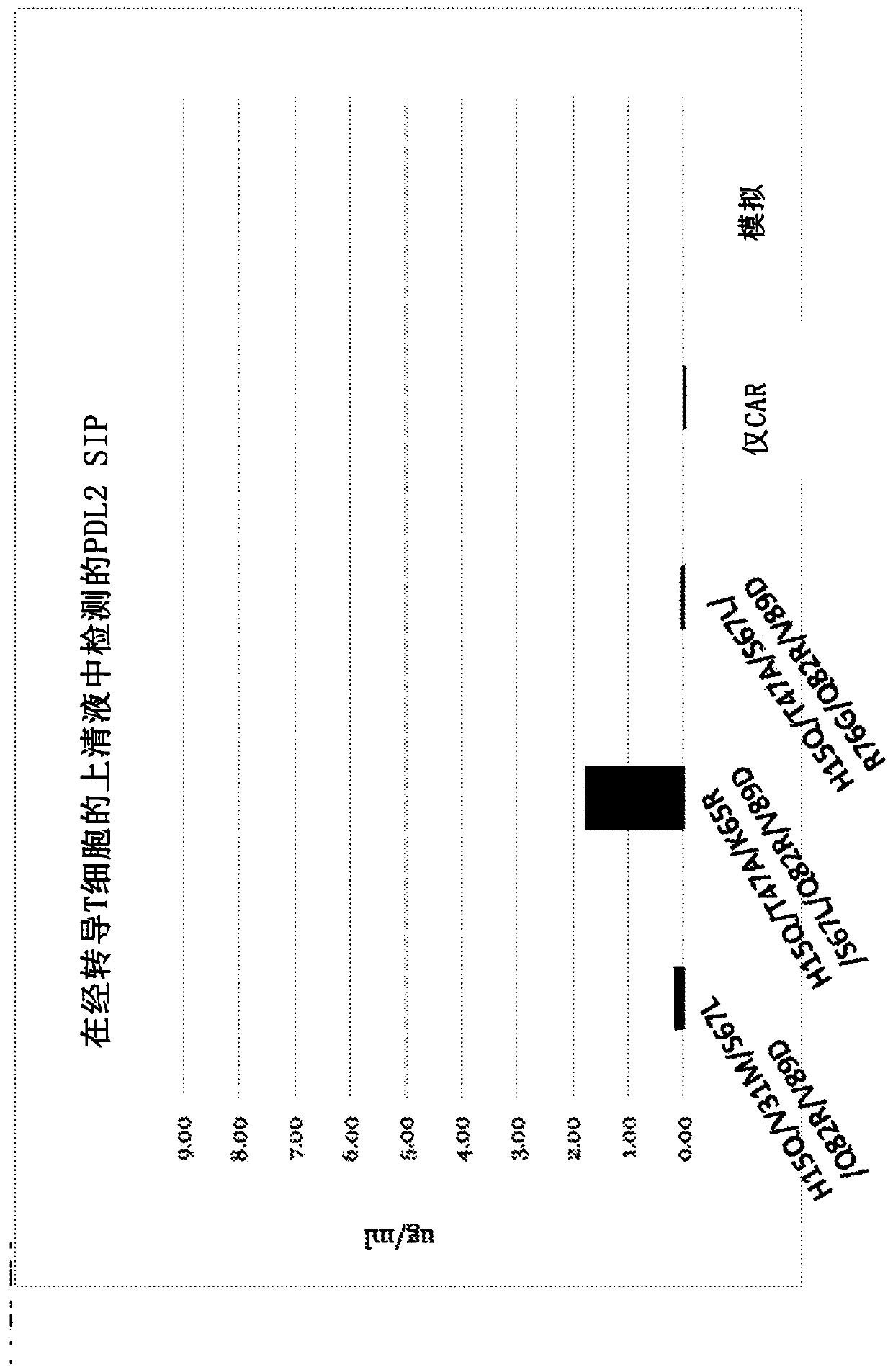 Secretable variant immunomodulatory proteins and engineered cell therapy