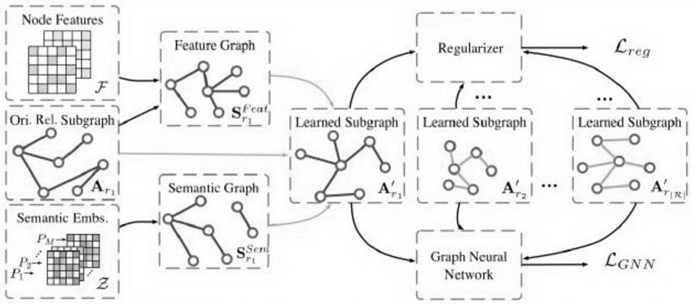 Classification model training method and device, electronic equipment and storage medium