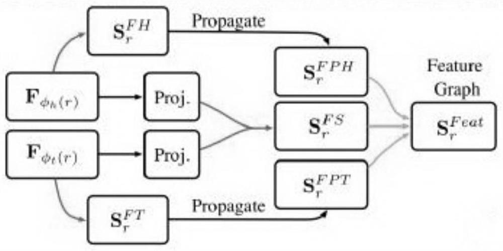 Classification model training method and device, electronic equipment and storage medium