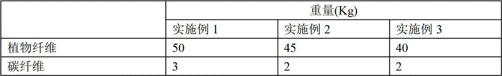 Preparation method of wear-resistant wood/plastic material