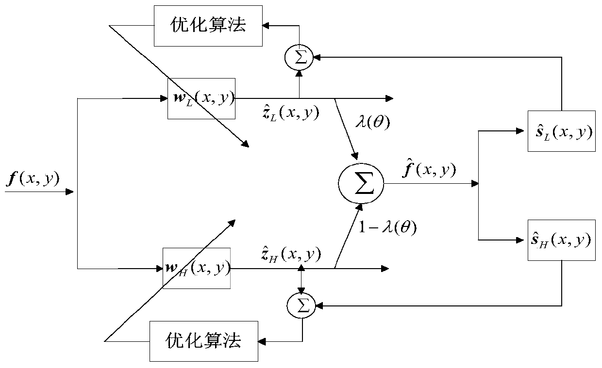 Electromagnetic leakage signal recovery and enhancement method and system