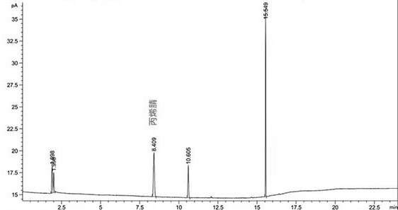 Preparation method of low acrylonitrile 2-acrylamido-2-methylpropanesulfonate