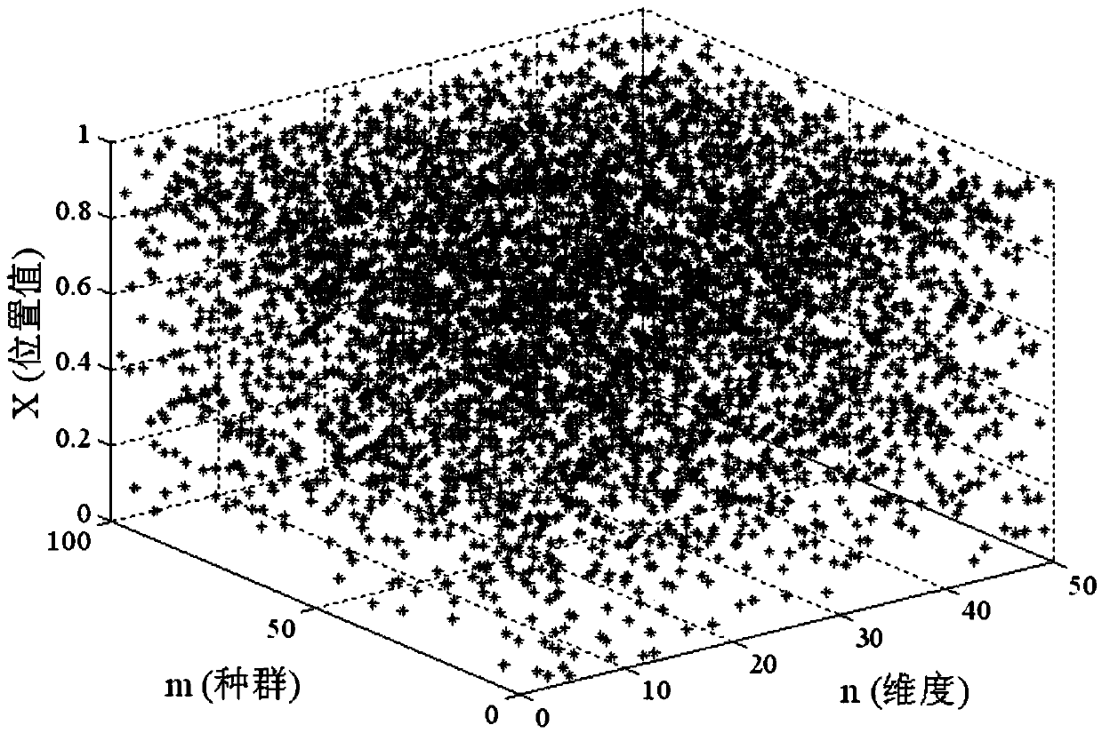 Chaotic particle swarm multi-objective optimization method based on three-phase three-switch two-level rectifier