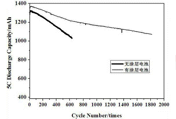 Lithium ion battery anode functional coating and preparation method thereof