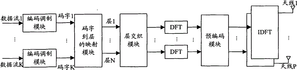 Method and device for multi-antenna signal processing of uplink system