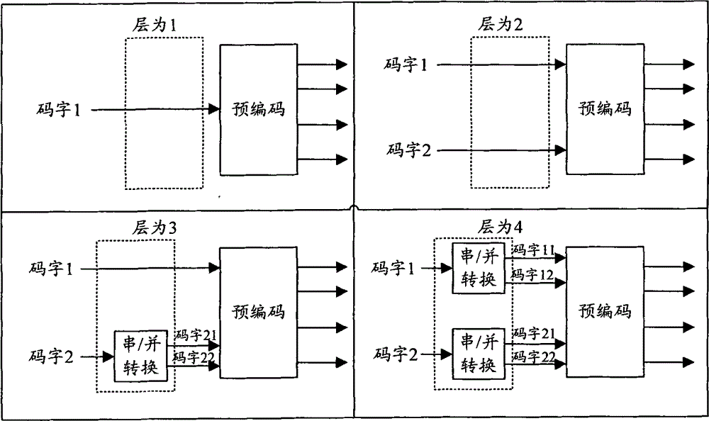 Method and device for multi-antenna signal processing of uplink system