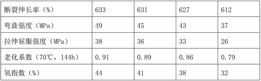 Water feeding pipe and preparation method thereof