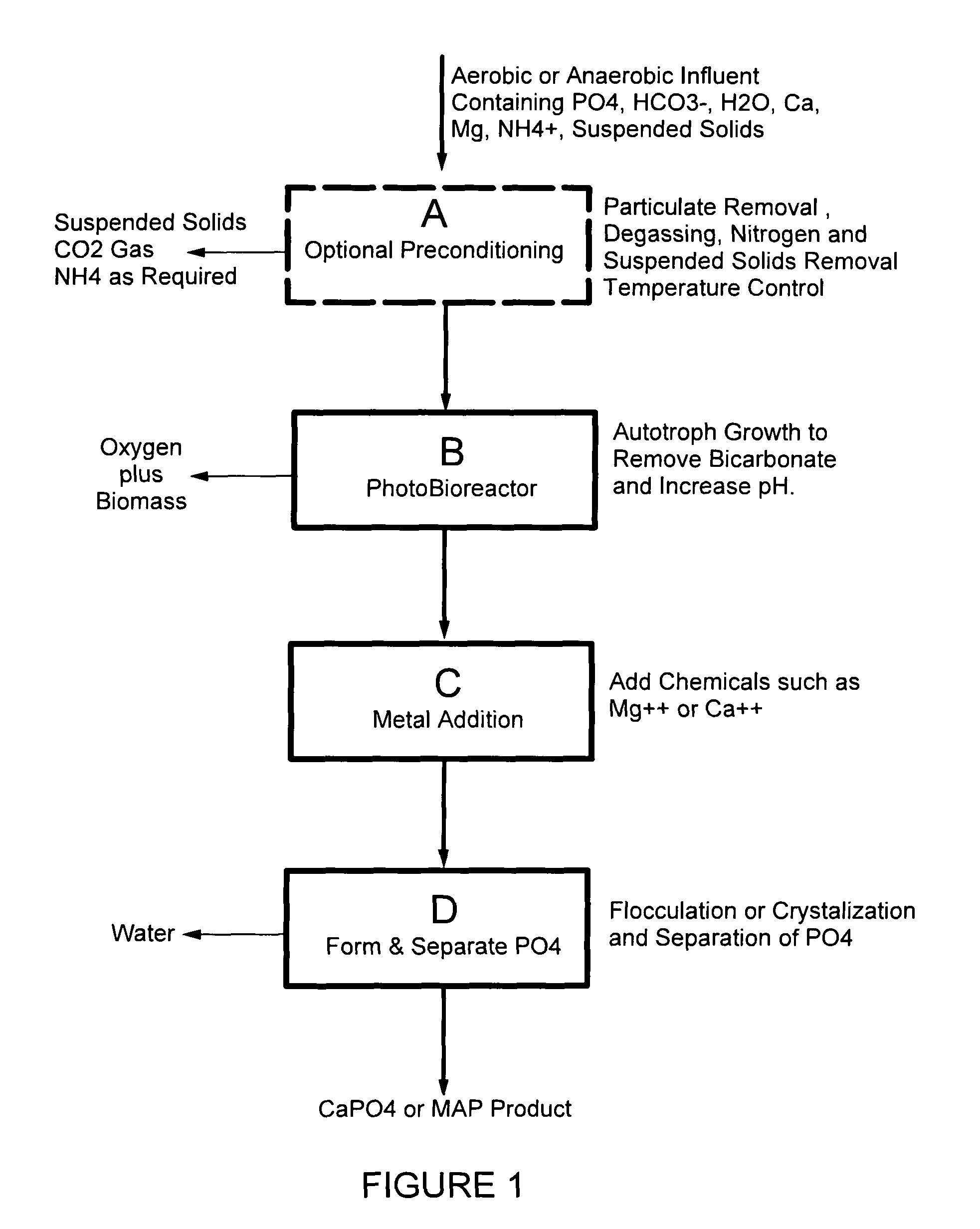 Removal and recovery of phosphate from liquid streams