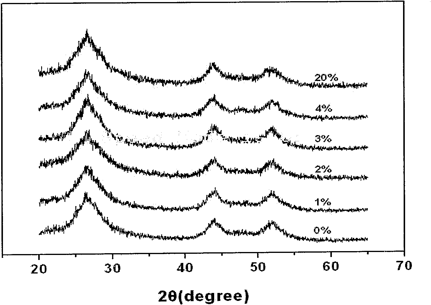 Method for preparing Cd1-xCoxS dilute magnetic semiconductor nanoparticles by gas-liquid surface reaction