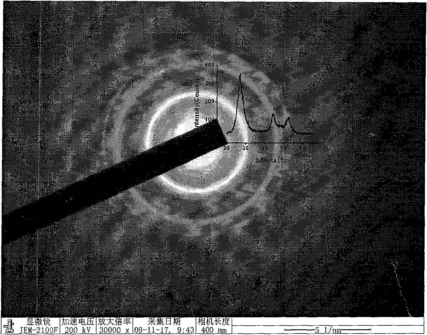 Method for preparing Cd1-xCoxS dilute magnetic semiconductor nanoparticles by gas-liquid surface reaction