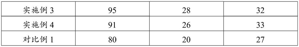 Anti-aging high-strength natural rubber and preparation method thereof