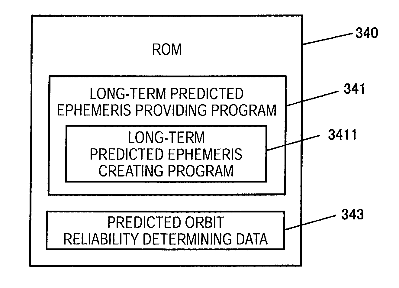 Method of determining reliability of long-term predicted orbit data, method of providing long-term predicted orbit data, and information providing apparatus