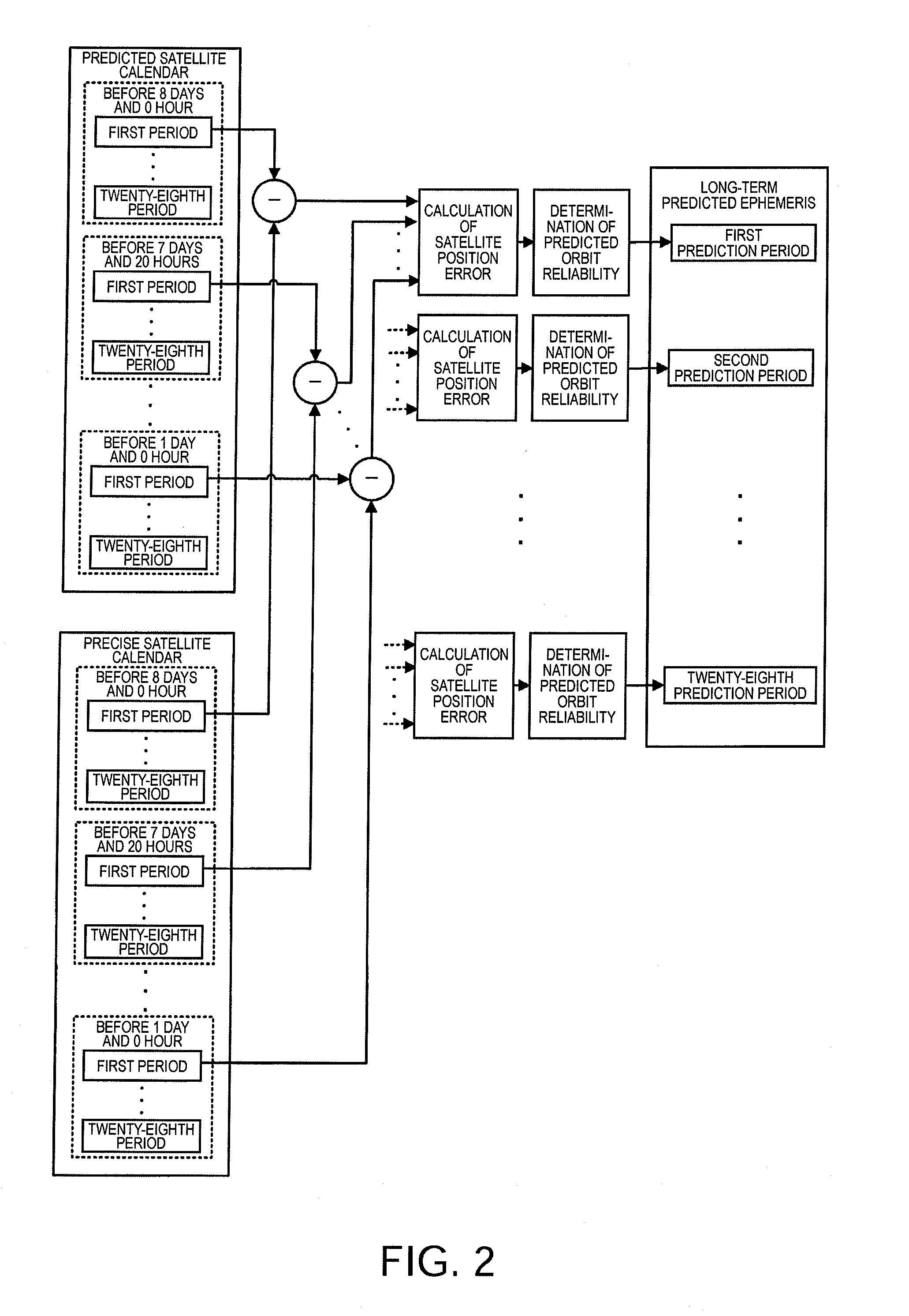 Method of determining reliability of long-term predicted orbit data, method of providing long-term predicted orbit data, and information providing apparatus