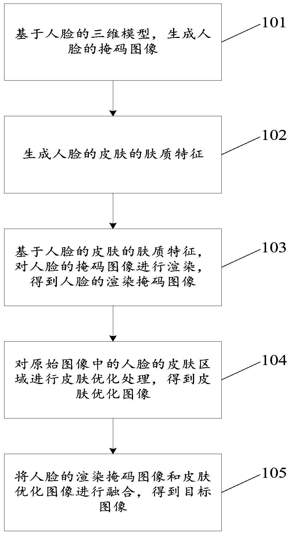 Image generation method and device, electronic equipment and storage medium