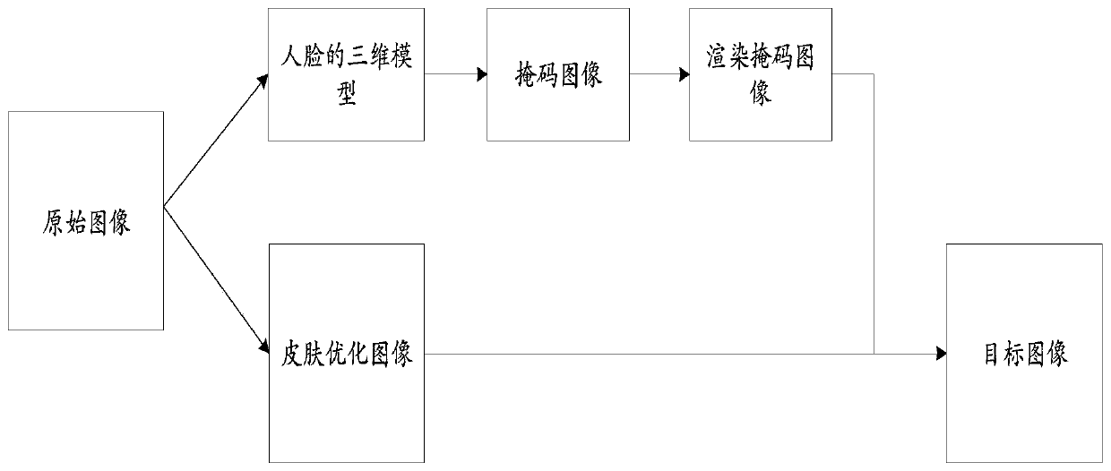 Image generation method and device, electronic equipment and storage medium