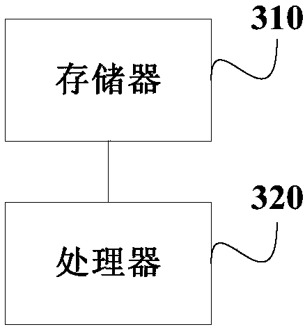 A fraud phone identification method and system