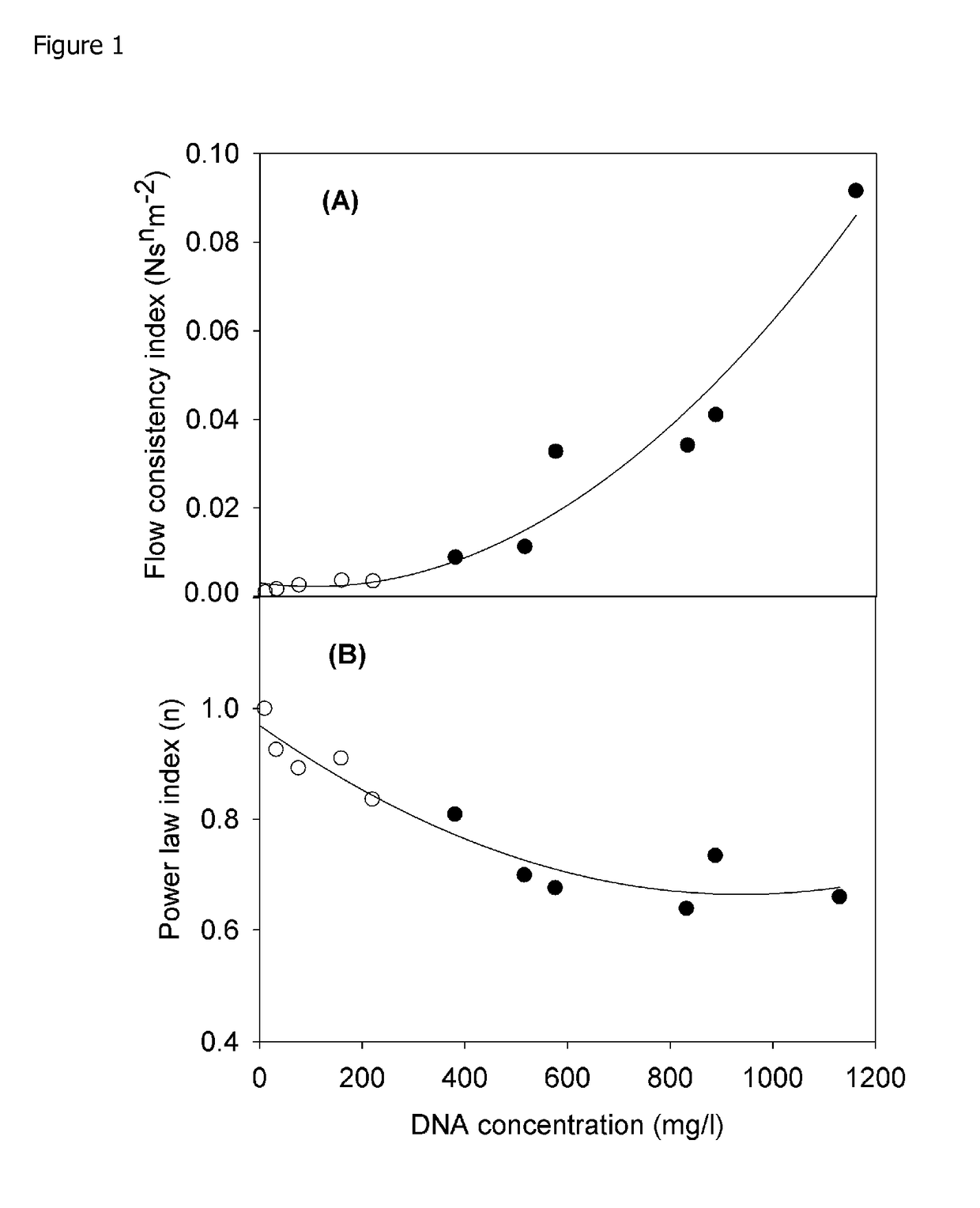 Method of Producing a Recombinant Protein