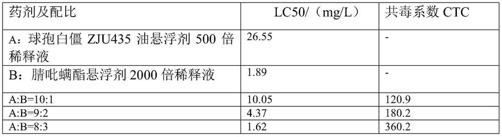 Beauveria bassiana and cyenopyrafen compound insecticidal composition